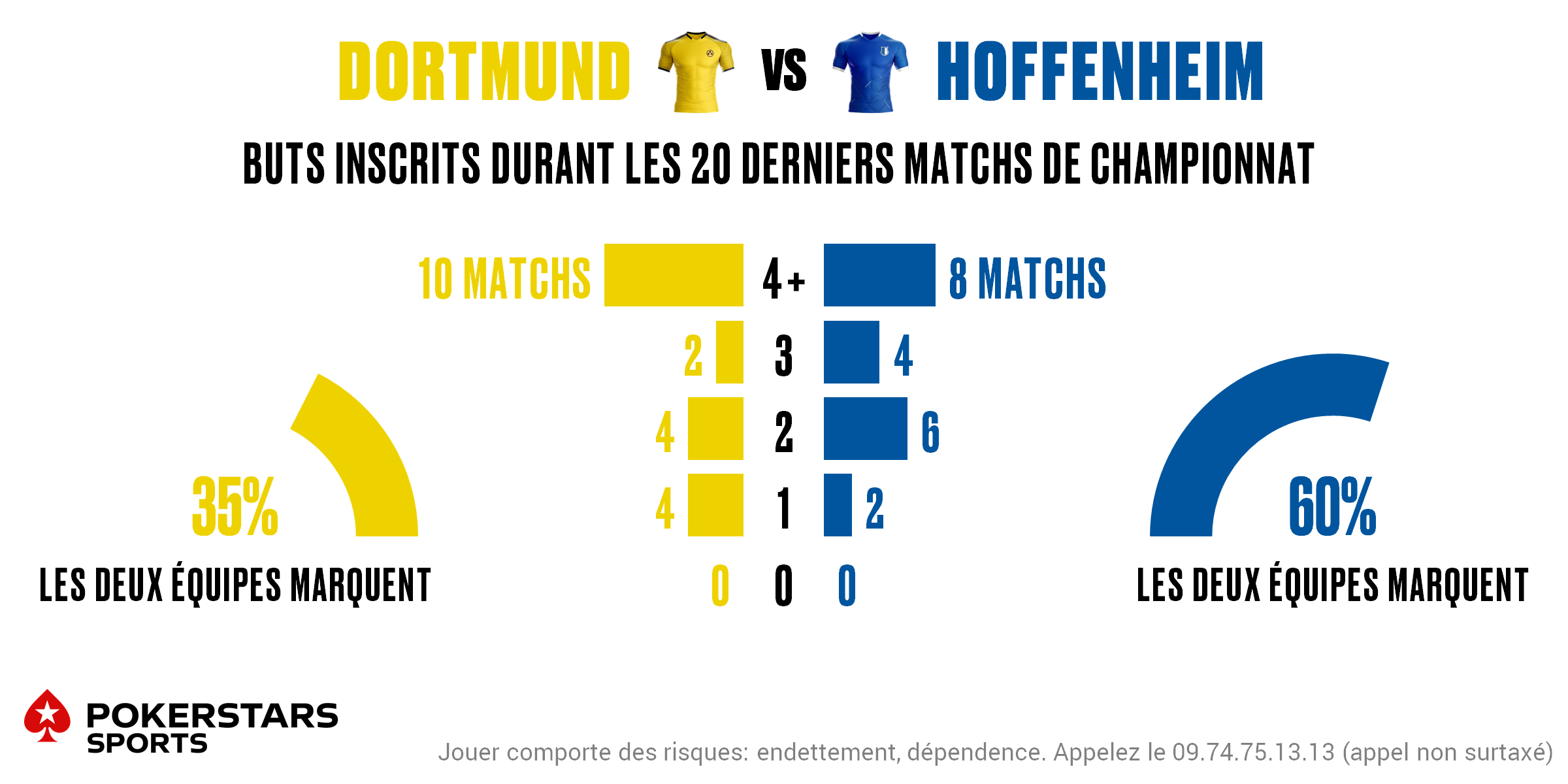 Dortmund v Hoffenheim - Totals FR